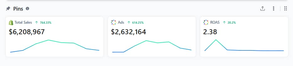 The $6.2M vs $1.2M Challenge