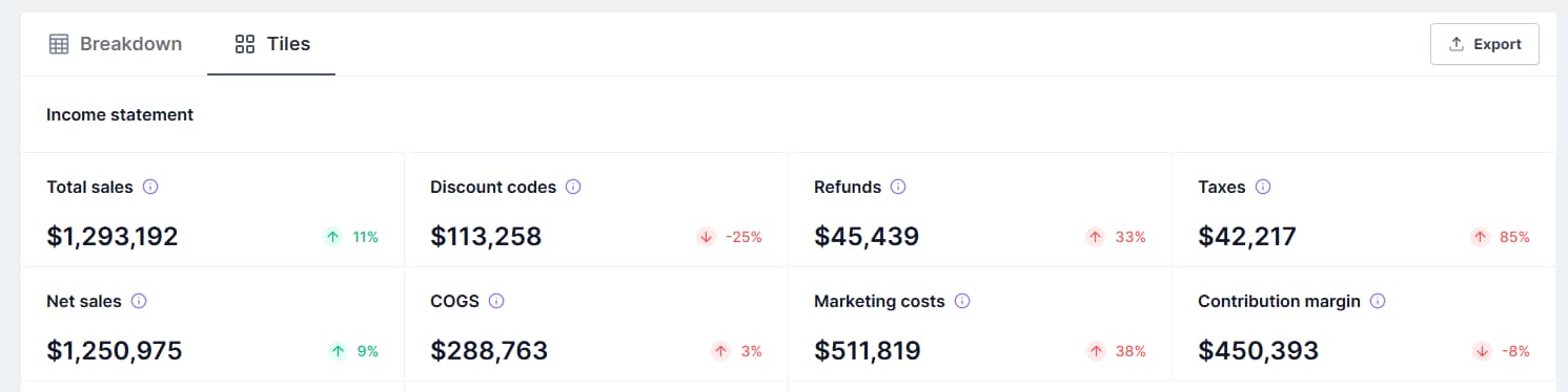 The $6.2M vs $1.2M Challenge