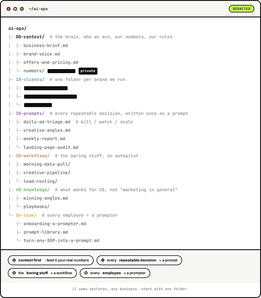 two total beginners, €1.7k, 7 days of ads - image 3