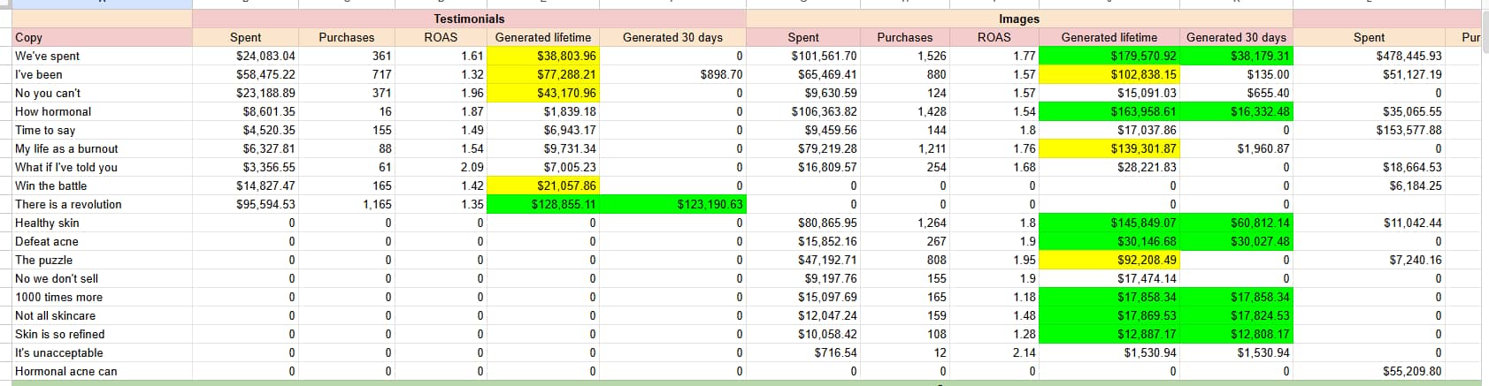screenshot of a tracker of recurring customer review phrases