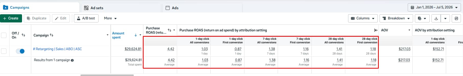 your retargeting is bidding against your own ads - image 1