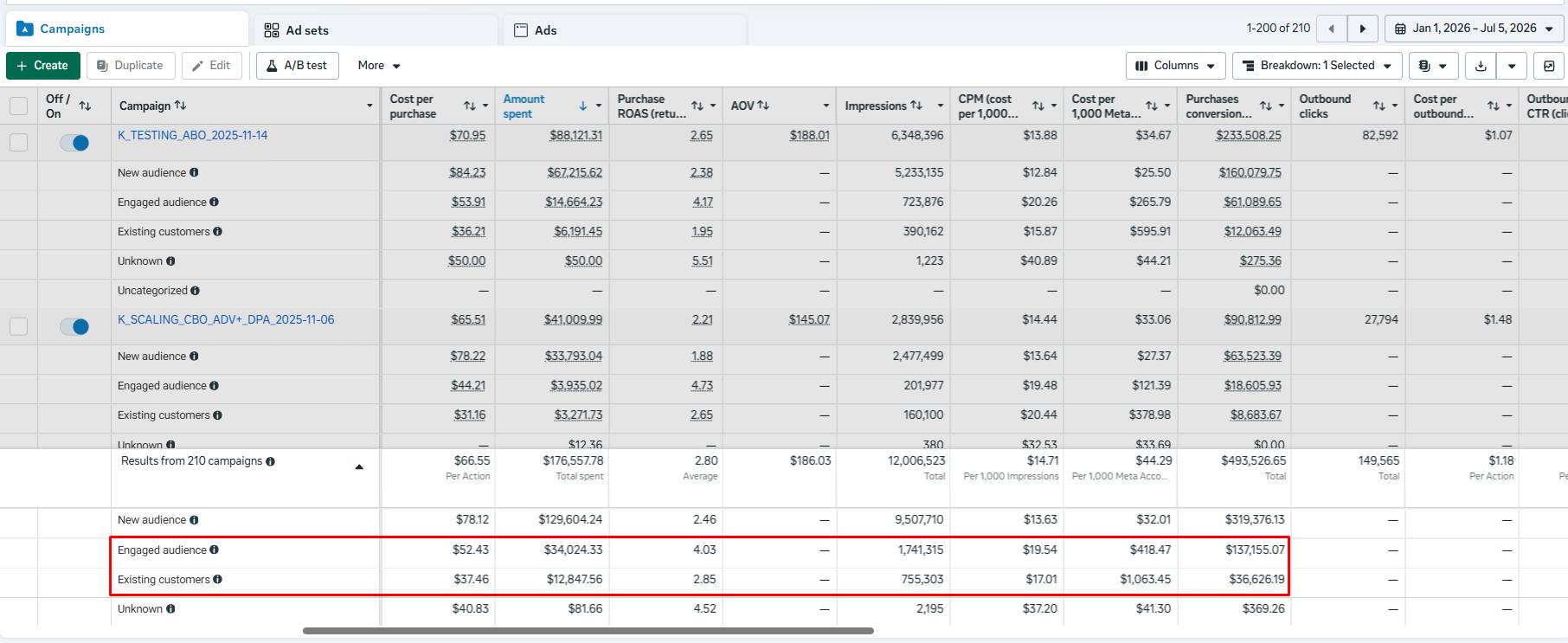 your retargeting is bidding against your own ads - image 2
